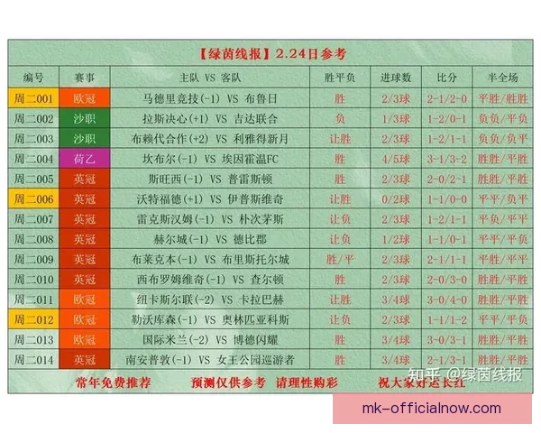 世界杯最新竞猜赔率分析与赛前热门球队推荐解析